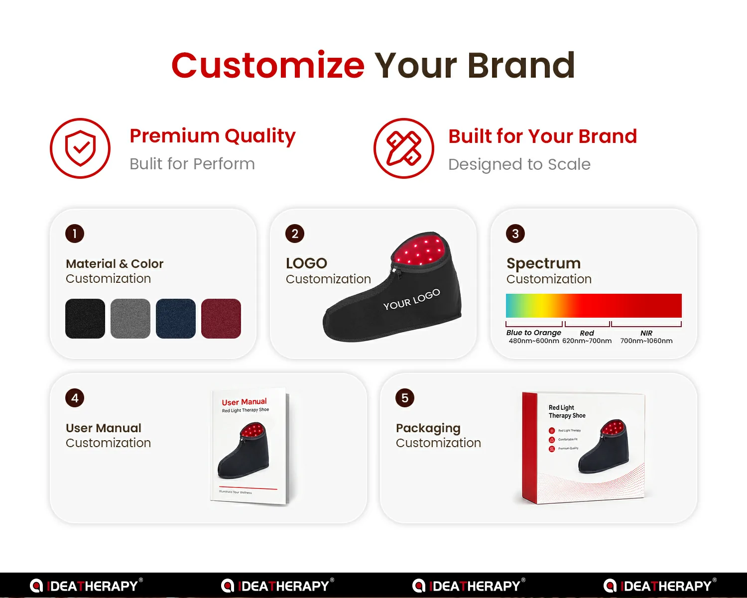 TLF150-B private label material logo wavelength and packaging options